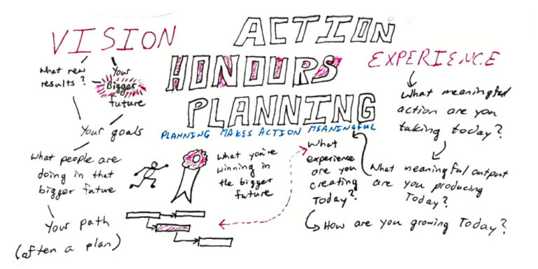 Hand drawn concept for Action Honours Planning.