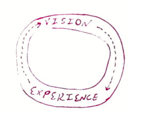 Hand drawn concept - the Pursuit Circle