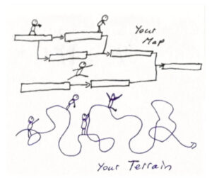 Hand drawn concept for the plan vs. the project.