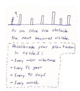 Hand drawn concept for solving one obstacle to make the next one visible.