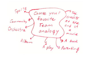 Hand drawn concept for team analogies.