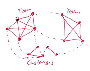 Hand drawn illustration for 'Culture teams and systems'