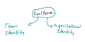 Hand drawn illustration for 'Culture and identity'